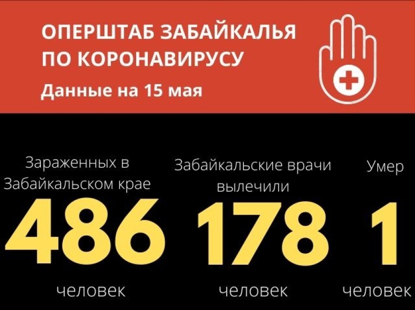 Еще у 32 забайкальцев выявлен коронавирус, 21 человек выздоровел